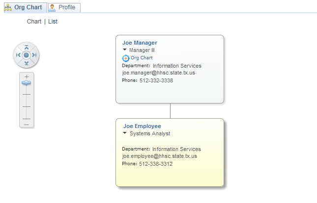 Image of the specific search results in Org Chart format.