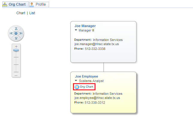 Image of the specific search results in Org Chart format with a highlighted box around the Org Chart link.