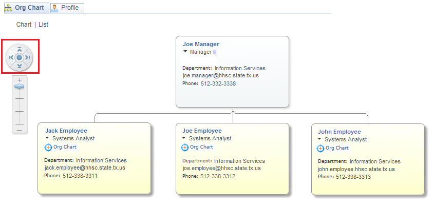 Image of the org chart with a highlighted box around the navigation tool and the hand image.