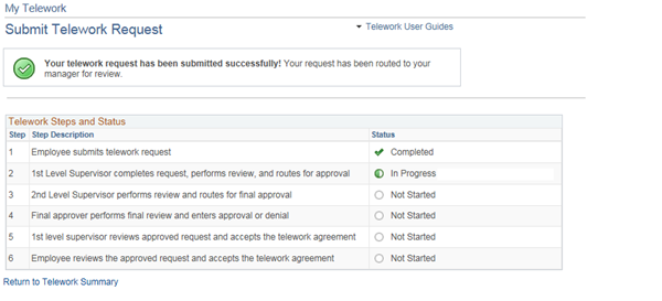 Image of the Submit Telework Request confirmation page. This page also displays the Steps and status of the request.