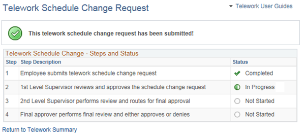 Image of the Telework Schedule Change Request Confirmation page which includes the Status Change Steps and the status of each step.