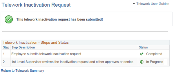 Image of the Telework Inactivation Request Confirmation page listing the Inactivation steps and status.