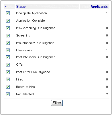 The applicant process stages window is displayed.