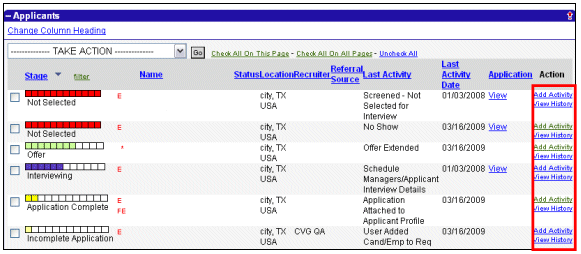 The Applicants section of the requisition profile page displays. The red box highlights the Action column.