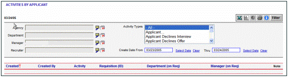 The Activities by Applicant section is displayed. The red boxes highlight the Add to Job Cart buttons at the top and bottom of the screen.