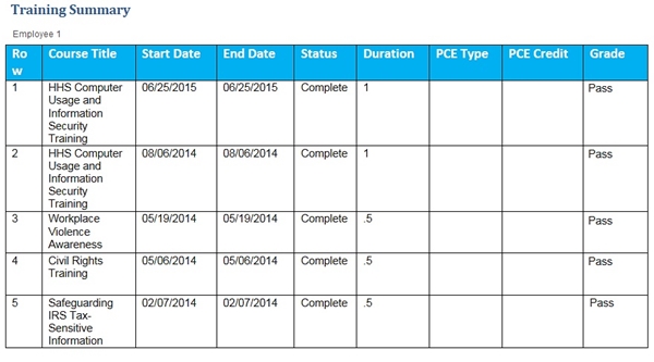 Image of the Training Summary Report.