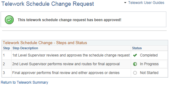 Image of the Telework Schedule Change Request workflow steps and status.