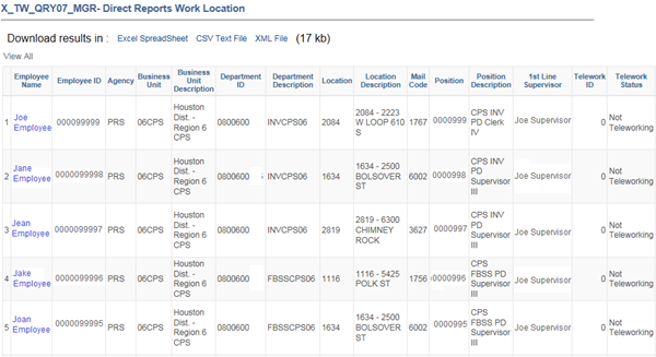 Image of the Telework Details Report with the Direct Reports Work Location listing for Teleworkers.