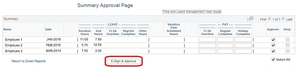 Image of the Summary Approval page. A red box highlights the E-Sign & Approve button.