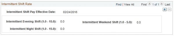 Image of the Intermittent Shift Rate area of the View/Edit Time & Leave Setup page. The image shows a highlighted box around the Add Intermittent Shift Rate button.